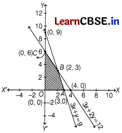 CBSE Sample Papers for Class 12 Applied Maths Set 10 with Solutions 29