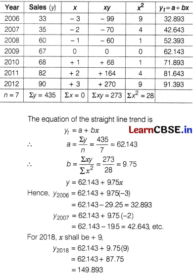 CBSE Sample Papers for Class 12 Applied Maths Set 10 with Solutions 31