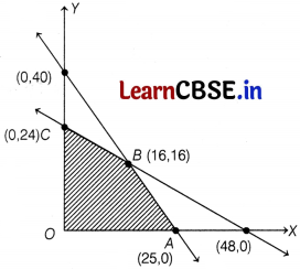 CBSE Sample Papers for Class 12 Applied Maths Set 11 with Solutions 16