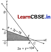 CBSE Sample Papers for Class 12 Applied Maths Set 12 with Solutions 11