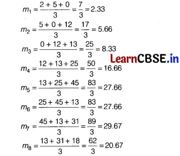 CBSE Sample Papers for Class 12 Applied Maths Set 12 with Solutions 35