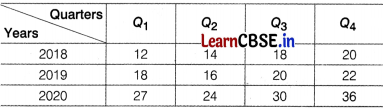 CBSE Sample Papers for Class 12 Applied Maths Set 3 with Solutions 24