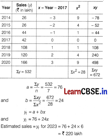 CBSE Sample Papers for Class 12 Applied Maths Set 3 with Solutions 27