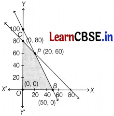 CBSE Sample Papers for Class 12 Applied Maths Set 3 with Solutions 39