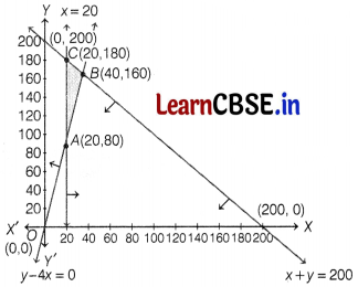CBSE Sample Papers for Class 12 Applied Maths Set 3 with Solutions 40