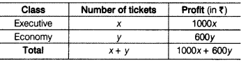 CBSE Sample Papers for Class 12 Applied Maths Set 4 with Solutions 41