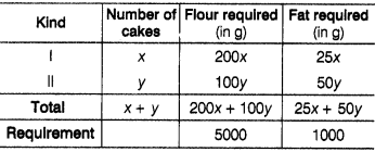 CBSE Sample Papers for Class 12 Applied Maths Set 5 with Solutions 36