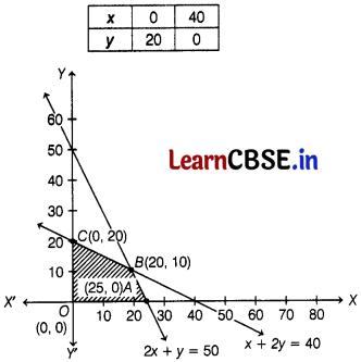 CBSE Sample Papers for Class 12 Applied Maths Set 5 with Solutions 37
