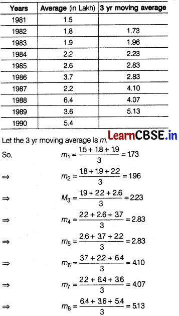 CBSE Sample Papers for Class 12 Applied Maths Set 5 with Solutions 44