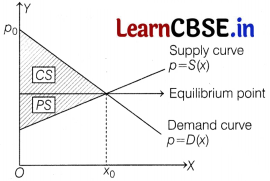 CBSE Sample Papers for Class 12 Applied Maths Set 5 with Solutions 46