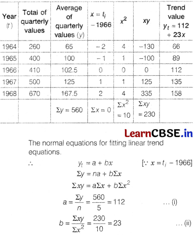 CBSE Sample Papers for Class 12 Applied Maths Set 6 with Solutions 26