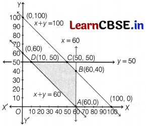 CBSE Sample Papers for Class 12 Applied Maths Set 6 with Solutions 40