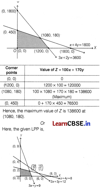 CBSE Sample Papers for Class 12 Applied Maths Set 7 with Solutions 22