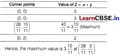 CBSE Sample Papers for Class 12 Applied Maths Set 7 with Solutions 23