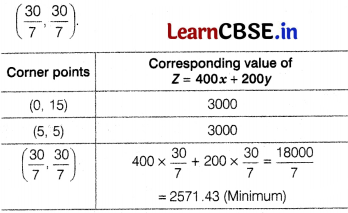 CBSE Sample Papers for Class 12 Applied Maths Set 7 with Solutions 37