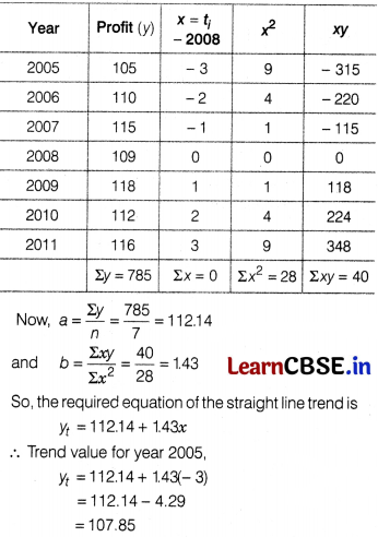 CBSE Sample Papers for Class 12 Applied Maths Set 7 with Solutions 50