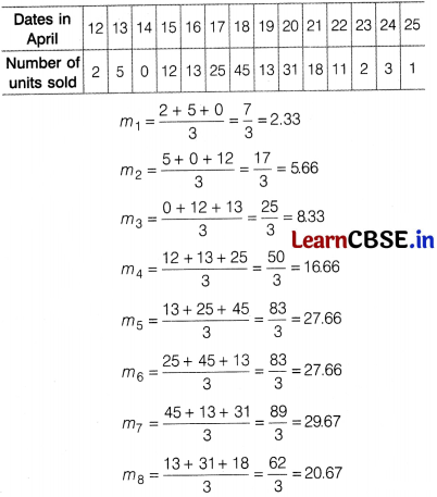 CBSE Sample Papers for Class 12 Applied Maths Set 7 with Solutions 51
