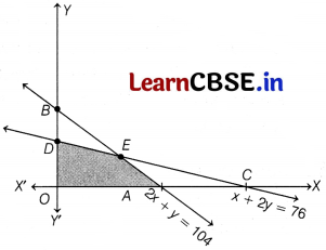 CBSE Sample Papers for Class 12 Applied Maths Set 8 with Solutions 31