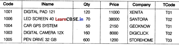 CBSE Sample Papers for Class 12 Computer Applications Set 10 with Solutions 1