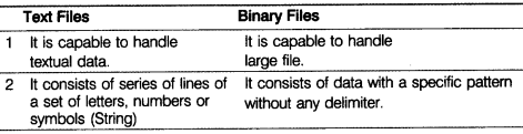CBSE Sample Papers for Class 12 Computer Applications Set 10 with Solutions 14
