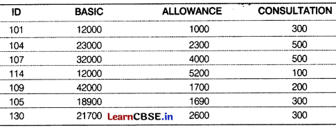 CBSE Sample Papers for Class 12 Computer Applications Set 10 with Solutions 4