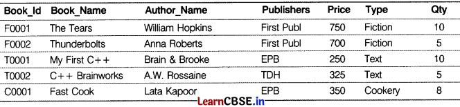 CBSE Sample Papers for Class 12 Computer Applications Set 11 with Solutions 2