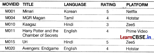 CBSE Sample Papers for Class 12 Computer Applications Set 4 with Solutions 7