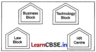 CBSE Sample Papers for Class 12 Computer Applications Set 5 with Solutions 5
