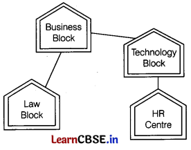 CBSE Sample Papers for Class 12 Computer Applications Set 5 with Solutions 9