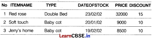 CBSE Sample Papers for Class 12 Computer Applications Set 6 with Solutions 4