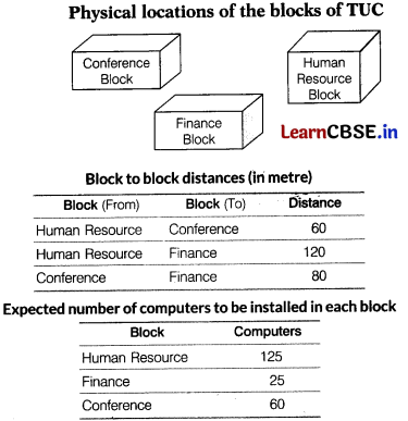 CBSE Sample Papers for Class 12 Computer Applications Set 6 with Solutions 7