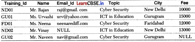 CBSE Sample Papers for Class 12 Informatics Practices Set 10 with Solutions 2
