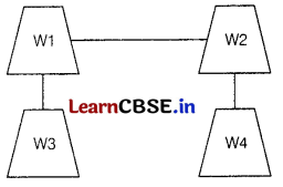 CBSE Sample Papers for Class 12 Informatics Practices Set 10 with Solutions 8