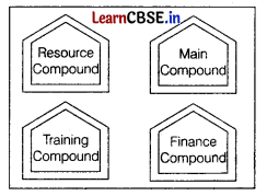 CBSE Sample Papers for Class 12 Informatics Practices Set 12 with Solutions 2