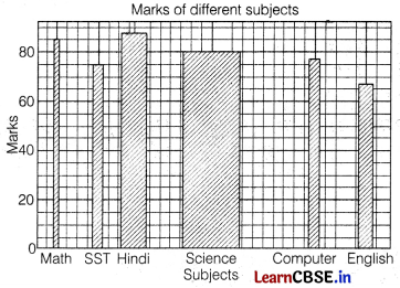 CBSE Sample Papers for Class 12 Informatics Practices Set 4 with Solutions 7