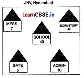 CBSE Sample Papers for Class 12 Informatics Practices Set 5 with Solutions 3