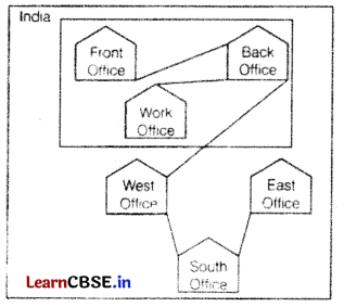 CBSE Sample Papers for Class 12 Informatics Practices Set 6 with Solutions 11