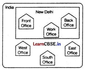 CBSE Sample Papers for Class 12 Informatics Practices Set 6 with Solutions 5