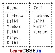 CBSE Sample Papers for Class 12 Informatics Practices Set 9 with Solutions 1