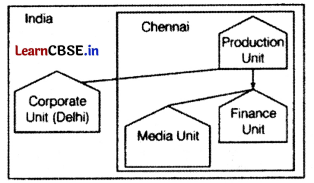 CBSE Sample Papers for Class 12 Informatics Practices Set 9 with Solutions 16