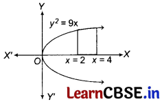 CBSE Sample Papers for Class 12 Maths Set 10 with Solutions 18