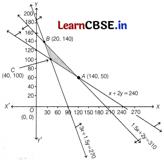 CBSE Sample Papers for Class 12 Maths Set 10 with Solutions 47