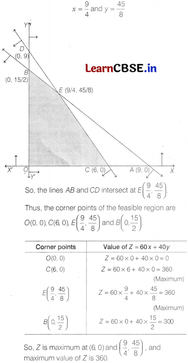 CBSE Sample Papers for Class 12 Maths Set 12 with Solutions 51