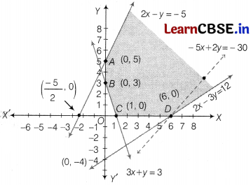 CBSE Sample Papers for Class 12 Maths Set 7 with Solutions 52