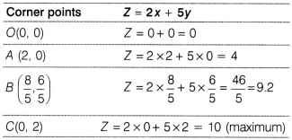 CBSE Sample Papers for Class 12 Maths Set 7 with Solutions 54