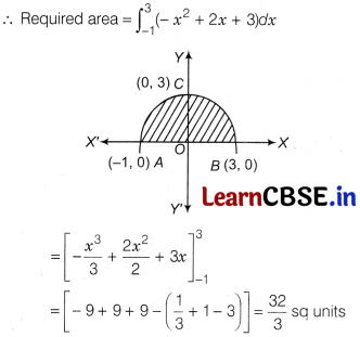 CBSE Sample Papers for Class 12 Maths Set 8 with Solutions 2