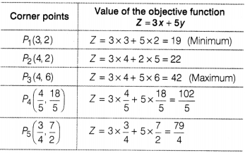 CBSE Sample Papers for Class 12 Maths Set 8 with Solutions 44