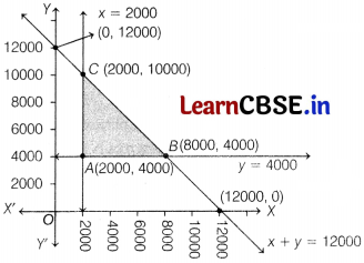 CBSE Sample Papers for Class 12 Maths Set 9 with Solutions 46