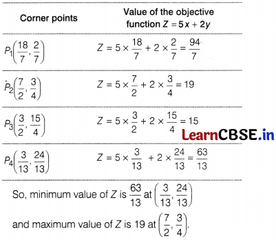 CBSE Sample Papers for Class 12 Maths Set 9 with Solutions 48