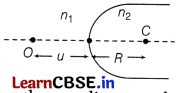 CBSE Sample Papers for Class 12 Physics Set 10 with Solutions 11